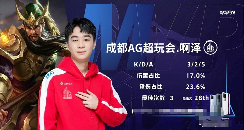 这样的预算